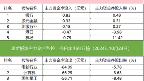 2024年新澳开奖记录,豪华精英版79.26.45-江GO121，127.13