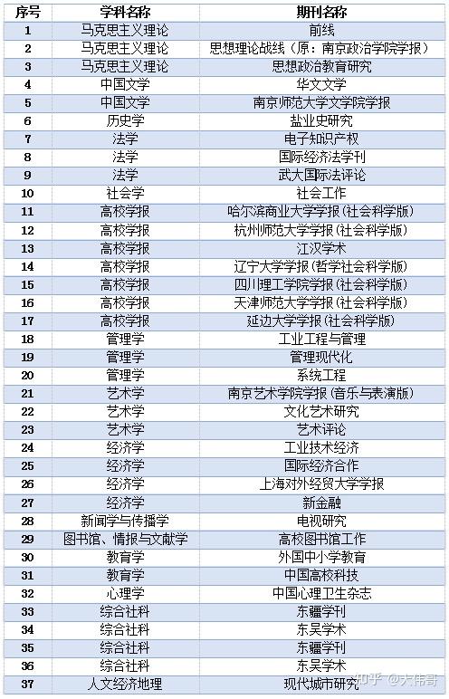 南大体育类核心期刊,最新答案动态解析_vip2121，127.13