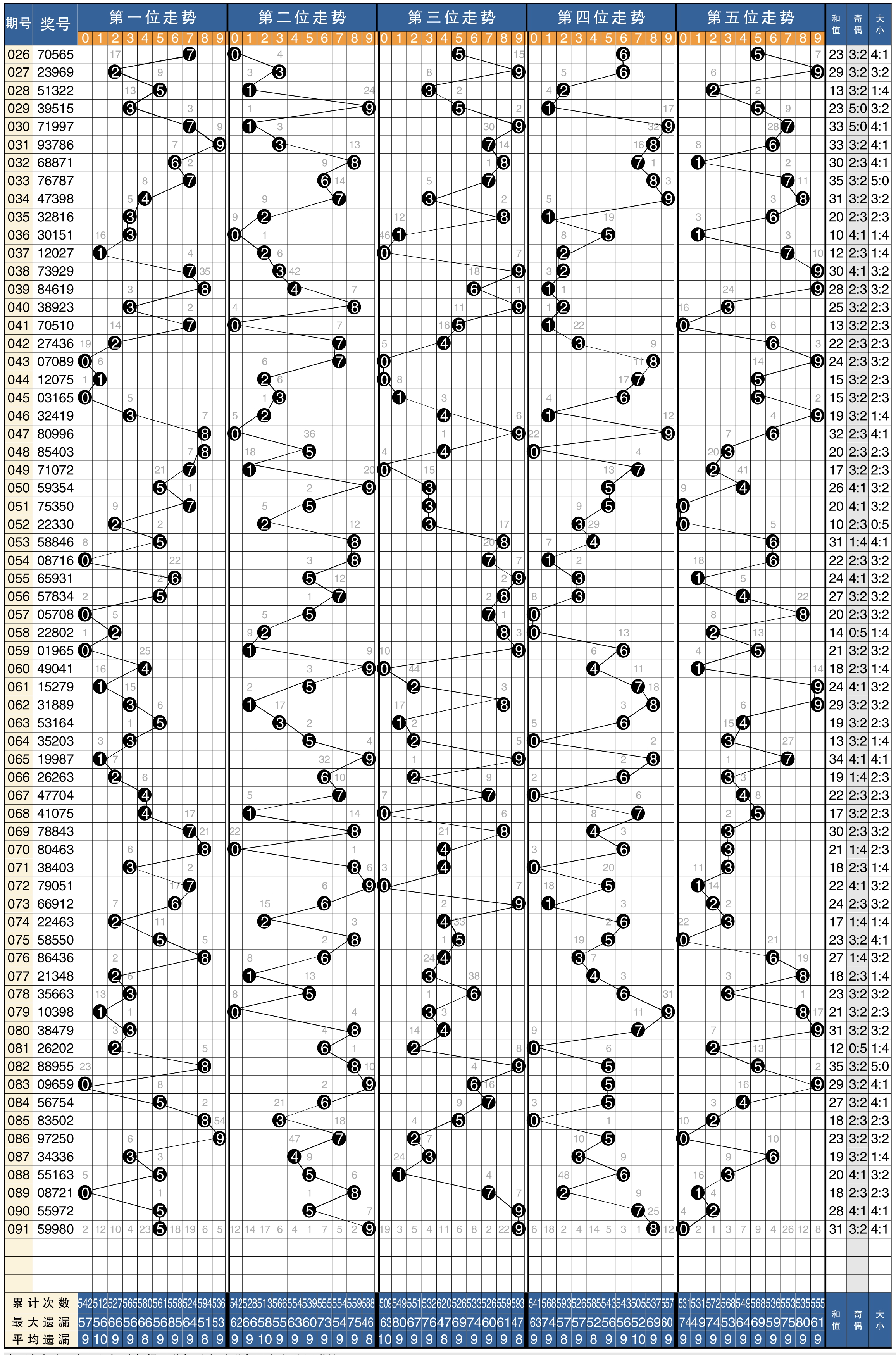 新澳天天开奖资料大全最新开奖结果走势图,效能解答解释落实_游戏版121，127.12