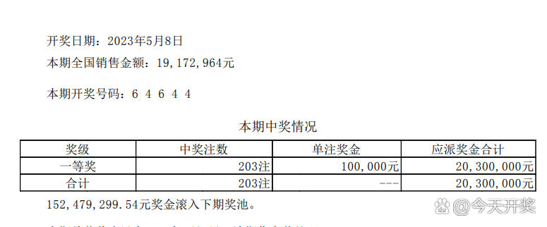 排五今日开奖号,资深解答解释落实_特别款72.21127.13.