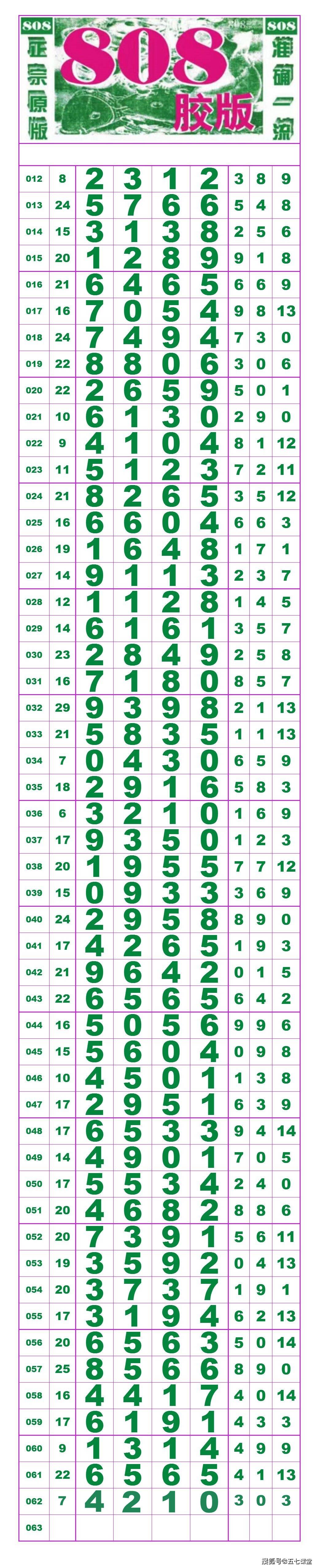 808彩版最新长条,数据整合方案实施_投资版121，127.13