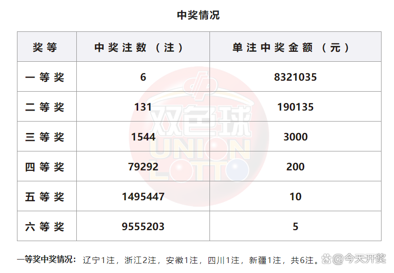 2024香港6合开奖结果+开奖记录,最新答案动态解析_vip2121，127.13