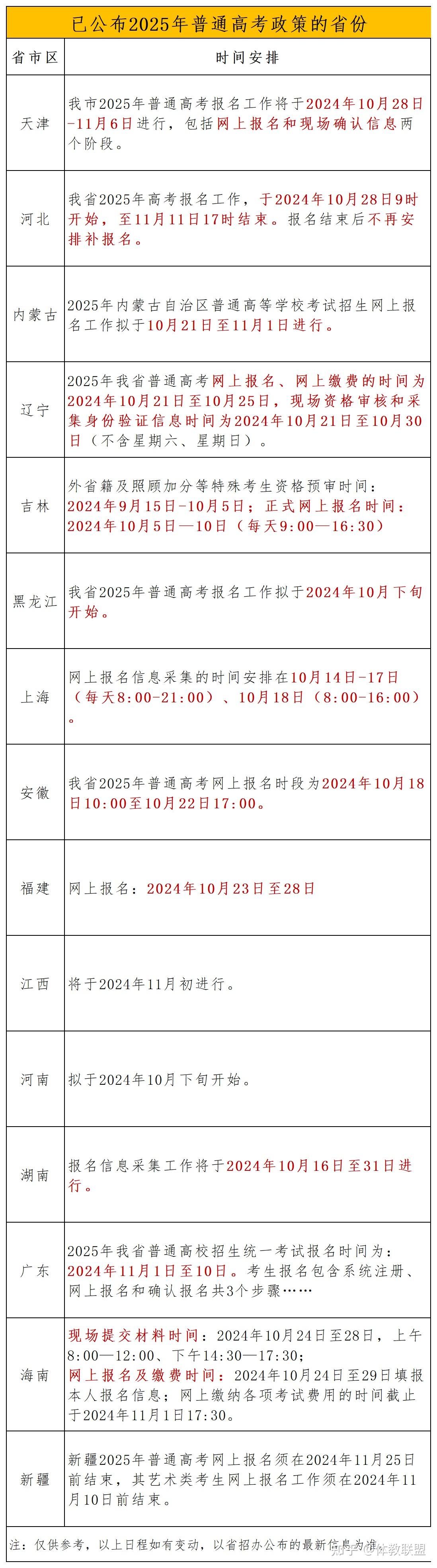 体育生怎么报名,最新热门解析实施_精英版121，127.13