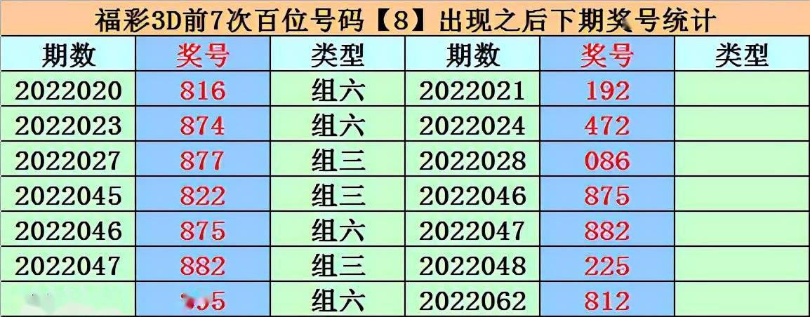 2022年澳门历史开奖结果记录,数据解释落实_整合版121，127.13