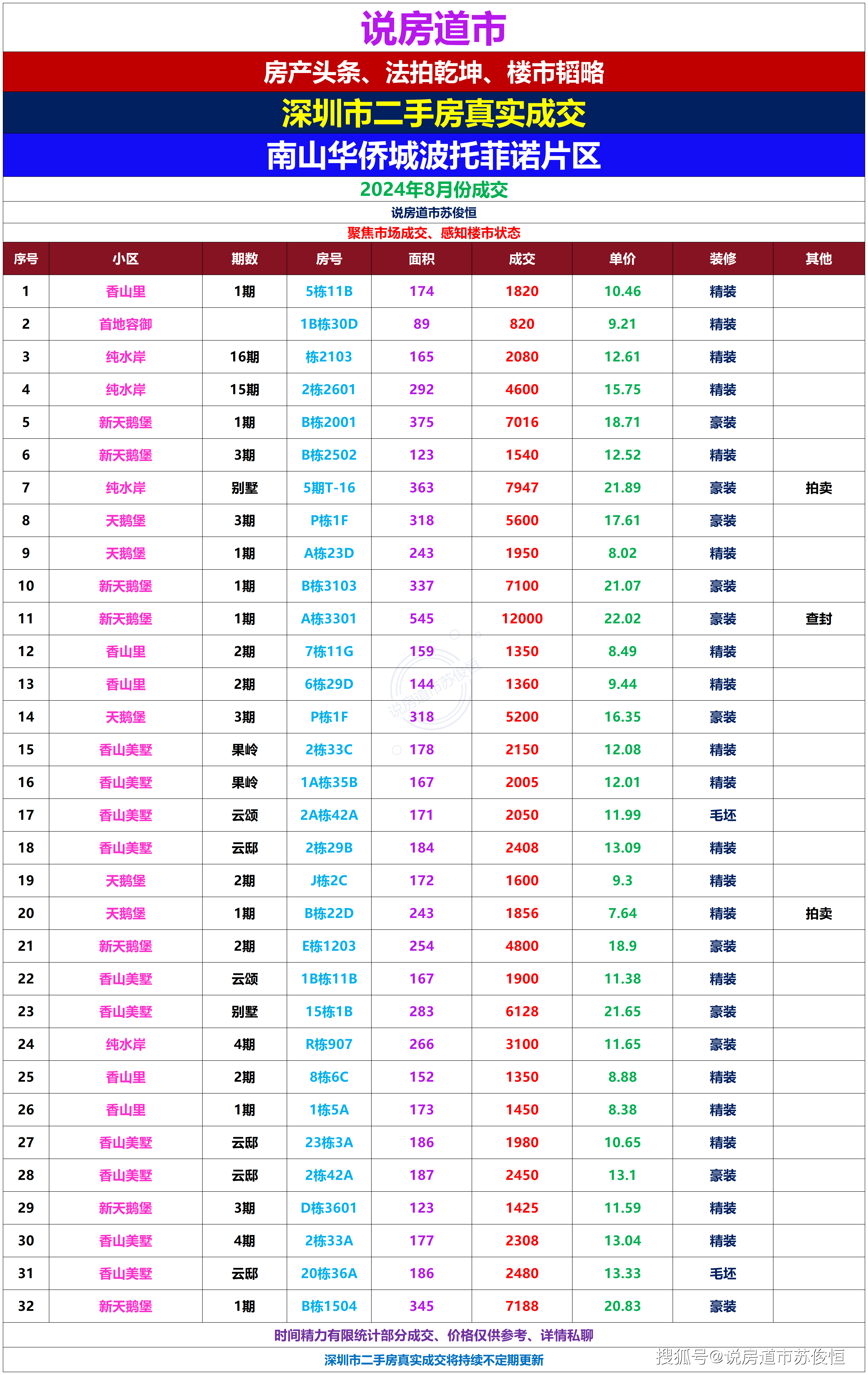 2024香港房价最新走势,效能解答解释落实_游戏版121，127.12