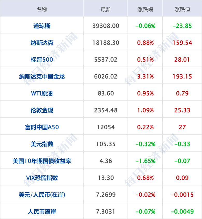 2024澳门天天彩正版资料,准确答案解释落实_3DM4121，127.13