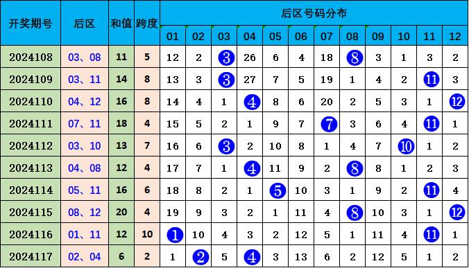 118奖六彩合,最新答案动态解析_vip2121，127.13