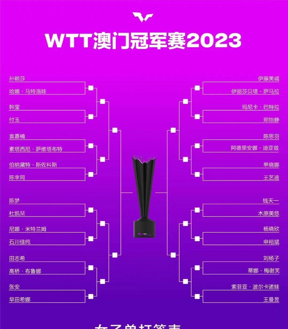 2023澳彩资料免费长期公开