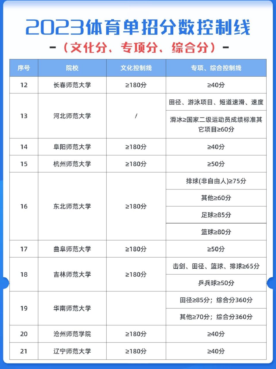 体育单招是怎么录取的,最新热门解析实施_精英版121，127.13