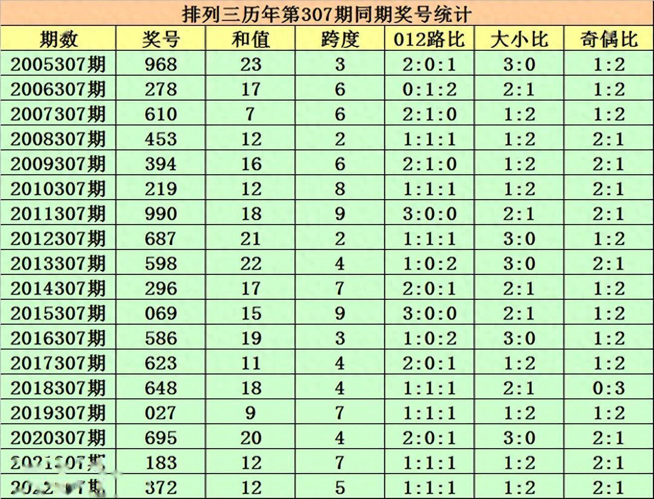 新澳历史开奖最,效能解答解释落实_游戏版121，127.12