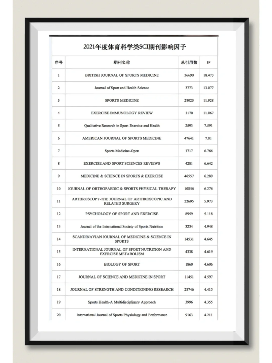 体育类最厉害期刊,豪华精英版79.26.45-江GO121，127.13