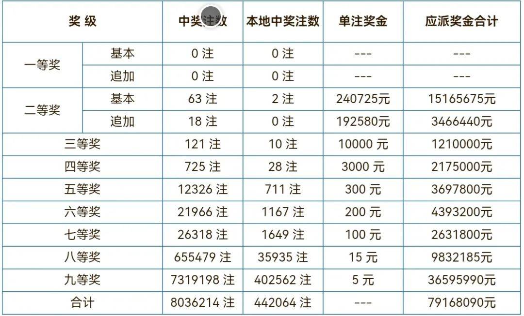 开奖结果官网版免费下载,数据整合方案实施_投资版121，127.13