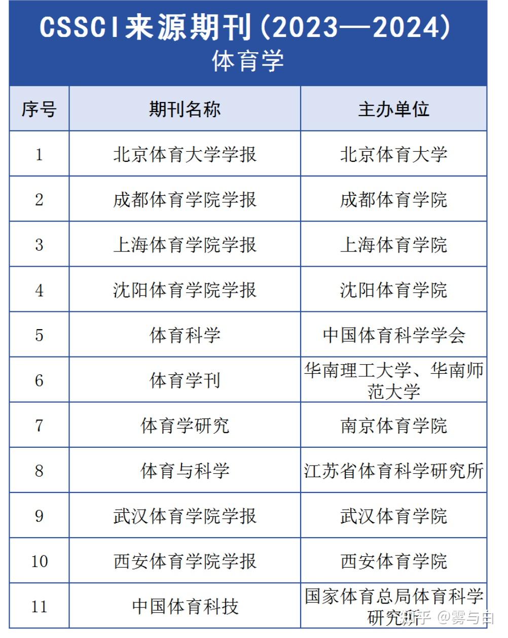 体育科技期刊级别,豪华精英版79.26.45-江GO121，127.13