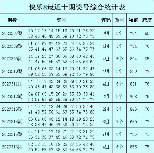 快乐八选九开奖结果开奖号码,数据解释落实_整合版121，127.13