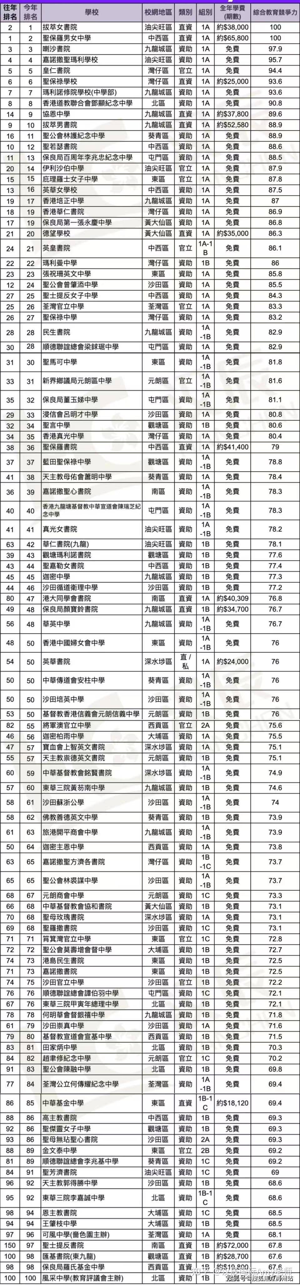 香港正版资料全年免费公开优势,最新热门解析实施_精英版121，127.13