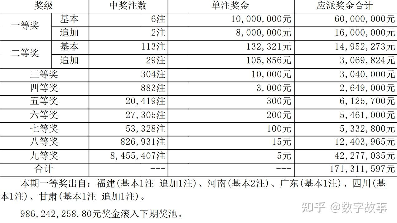 6码倍投10期方案出炉,数据整合方案实施_投资版121，127.13