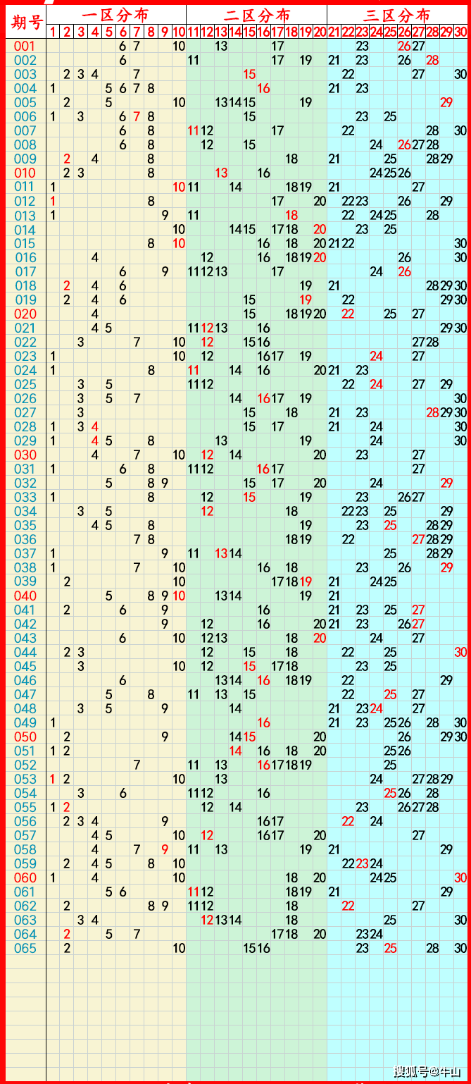 2024年香港今晚开什么码