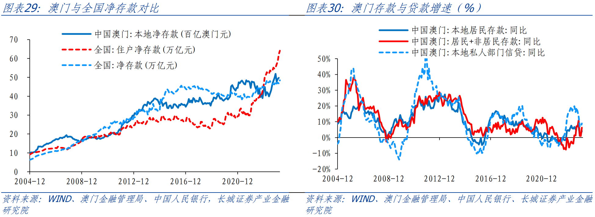 仓储服务 第411页