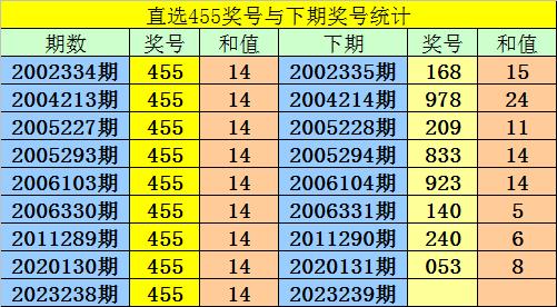 全国运输 第400页