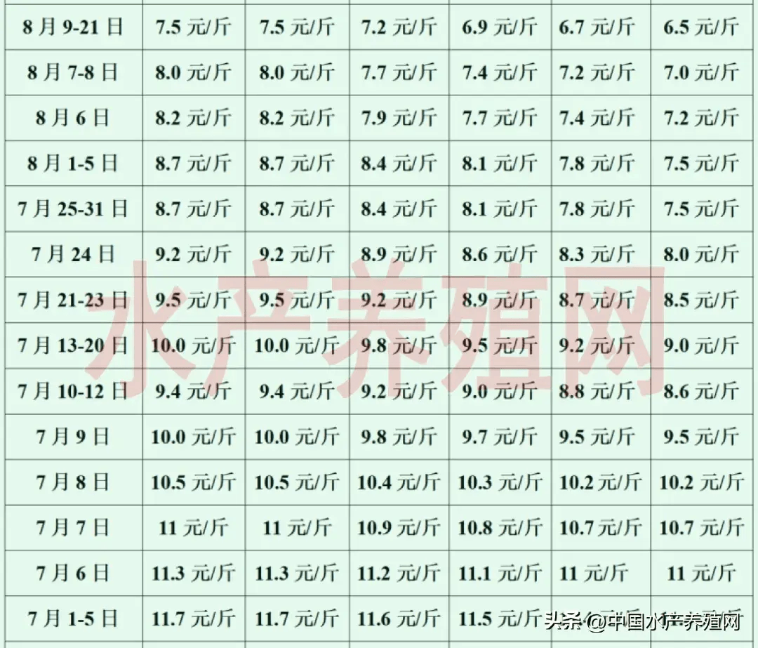 养青蛙一亩要多少钱,效能解答解释落实_游戏版121，127.12