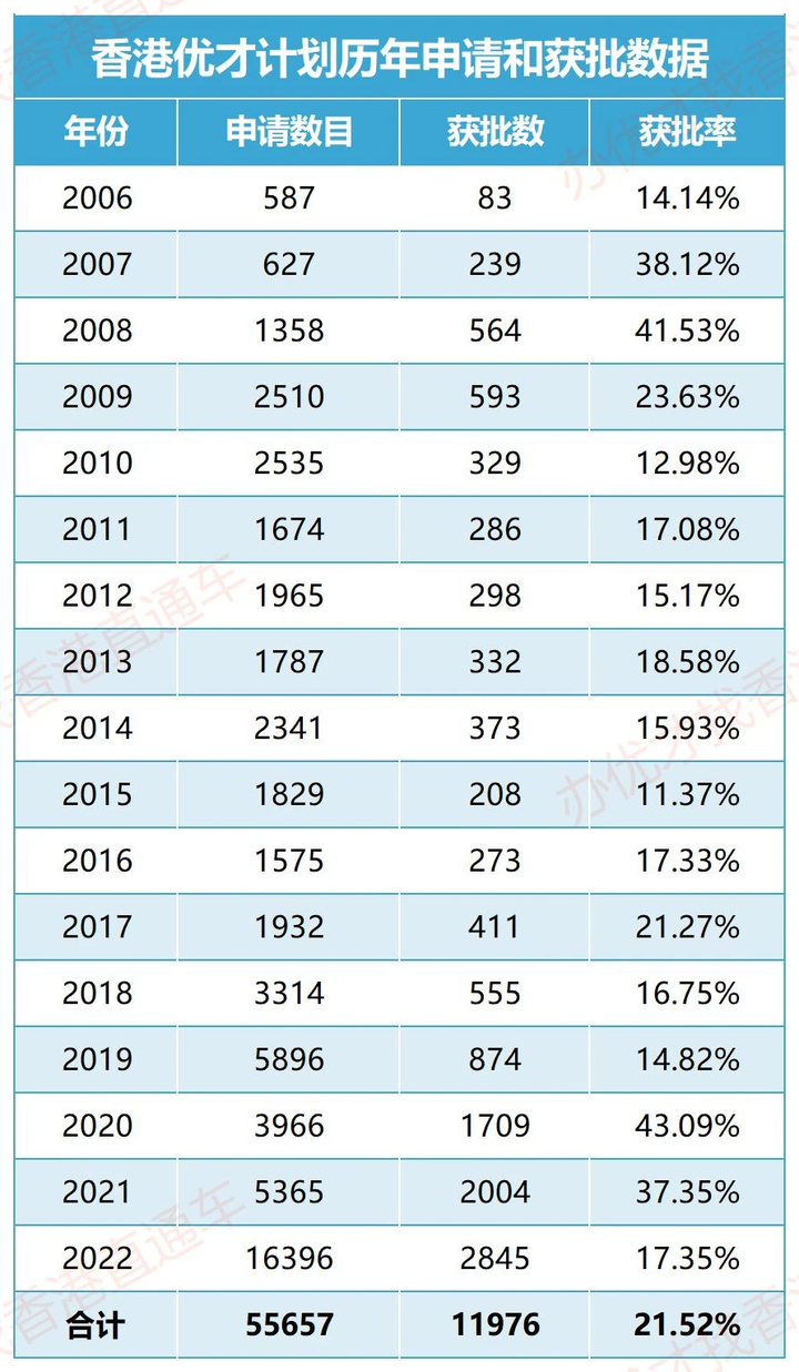 新澳六开奖结果资料查询最新,数据整合方案实施_投资版121，127.13