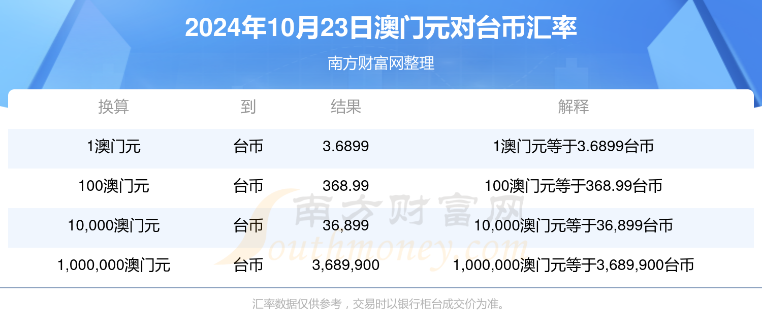 澳门2024年精准资料大全,正版资料免费资料大全,澳门正版今晚现场直播,澳门六,最新答案动态解析_vip2121，127.13