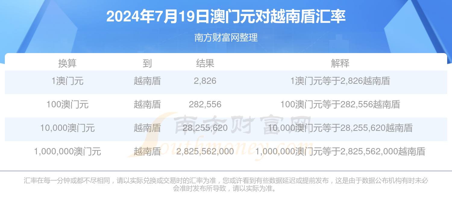 澳门今天晚上开什么码3月19日,数据解释落实_整合版121，127.13