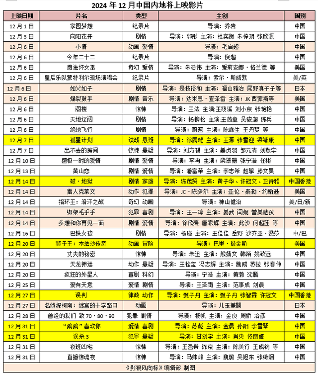 2020美国电影票房排行榜,数据解释落实_整合版121，127.13