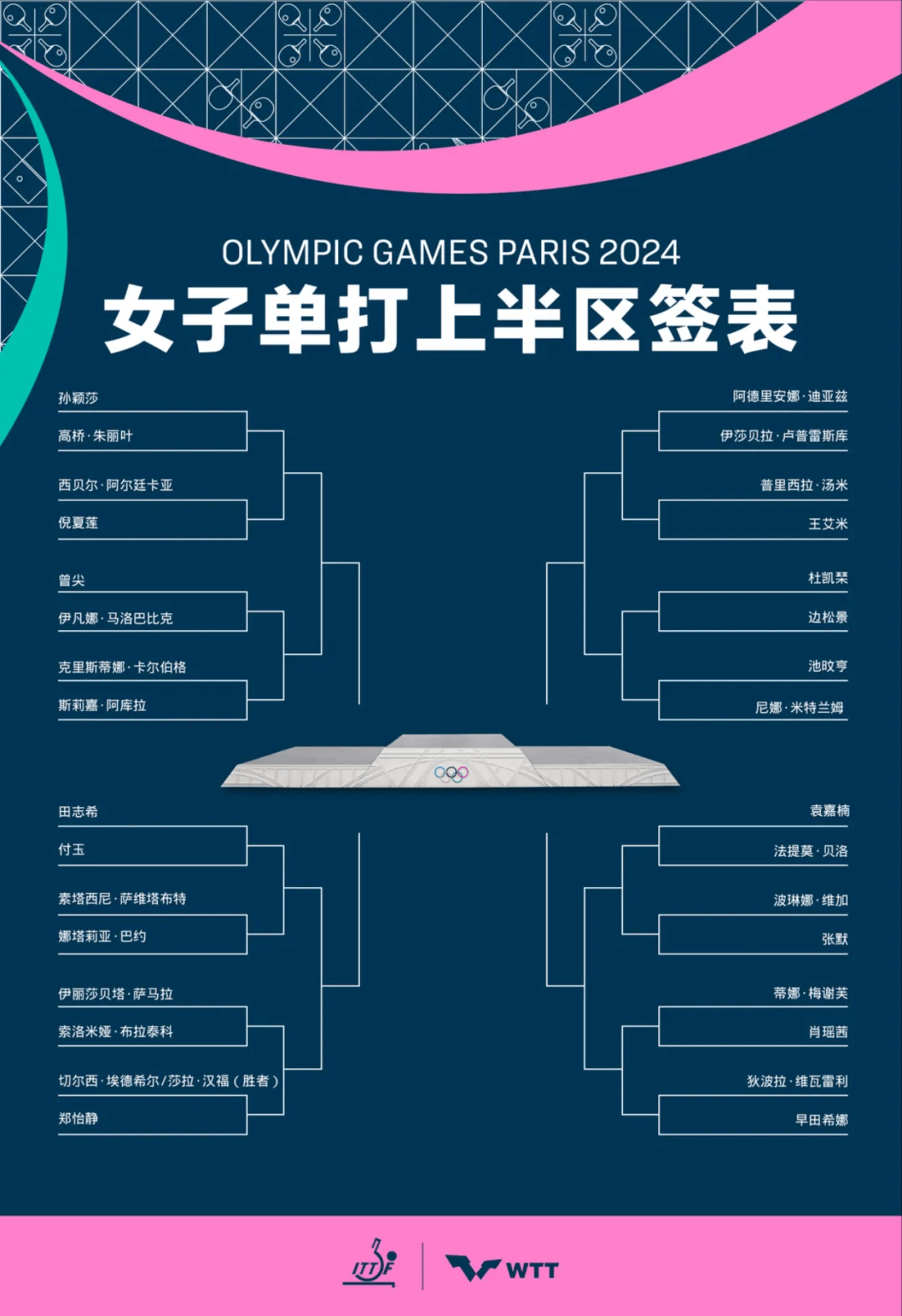 巴黎奥运竞赛负责人谈新项目,豪华精英版79.26.45-江GO121，127.13