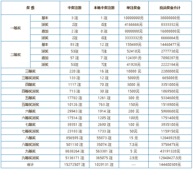 2024年港彩开奖结果查询今天开奖号码,最新答案动态解析_vip2121，127.13