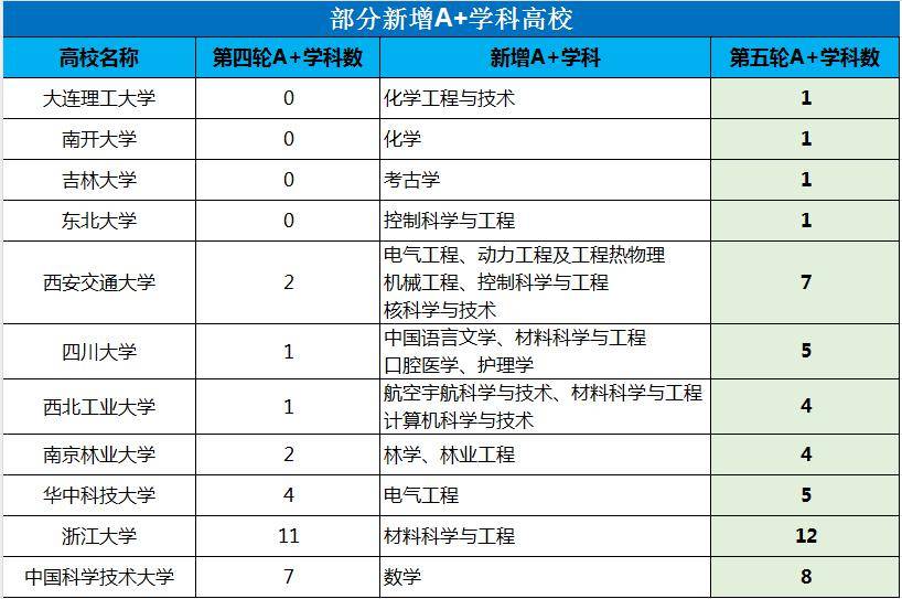 第五轮学科评估体育学,效能解答解释落实_游戏版121，127.12