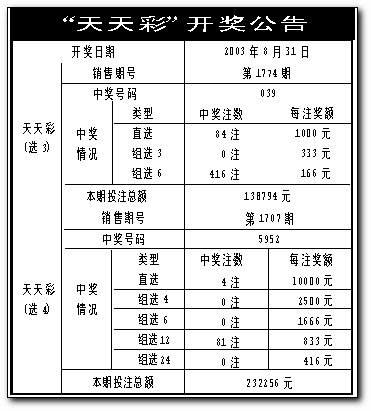 澳门天天彩开奖免费资料,准确答案解释落实_3DM4121，127.13