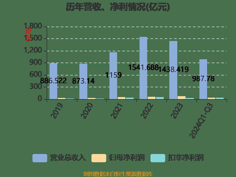 2024新奥资料免费精准资料