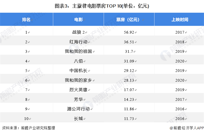 2021年国产电影排行榜,最新热门解析实施_精英版121，127.13