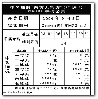 今晚新澳开奖结果,准确答案解释落实_3DM4121，127.13