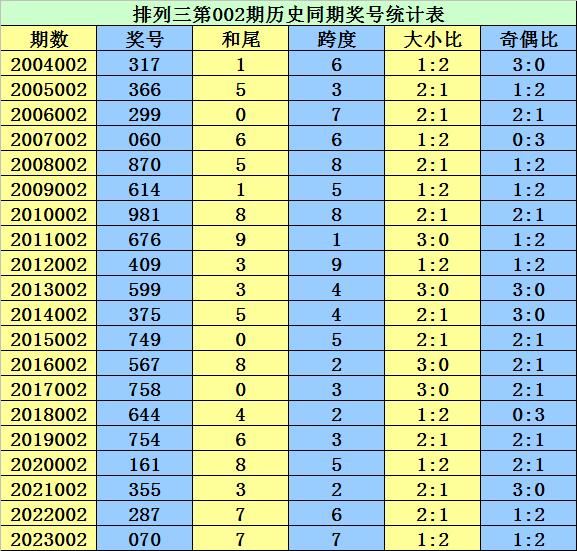 2024年澳彩开奖历史,数据整合方案实施_投资版121，127.13