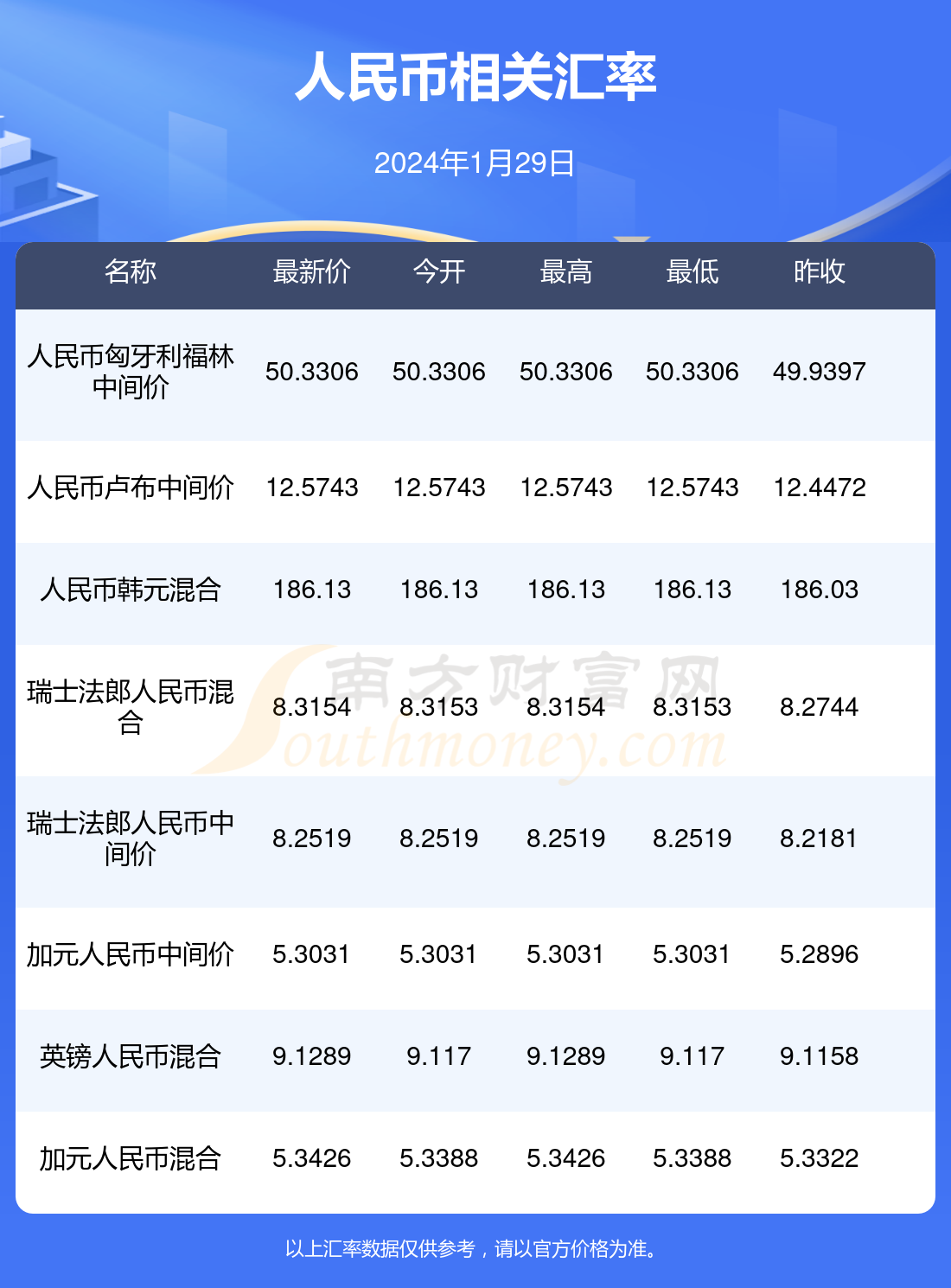 2024澳门免费资料大全100,最新答案动态解析_vip2121，127.13