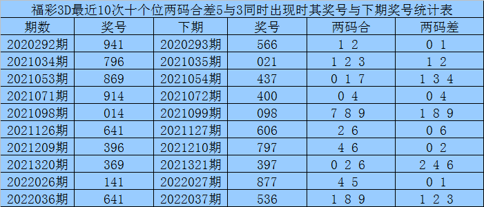 澳门6合和彩官网资料查询2022,最新热门解析实施_精英版121，127.13