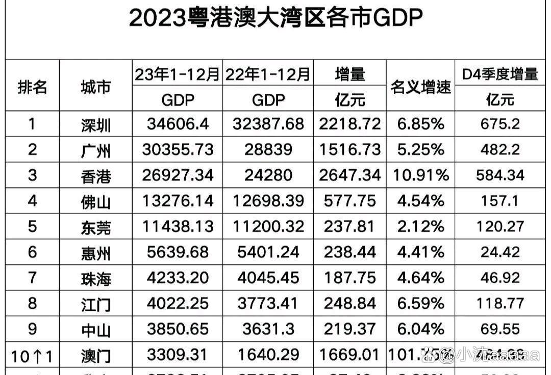 澳彩开奖记录2023年最新