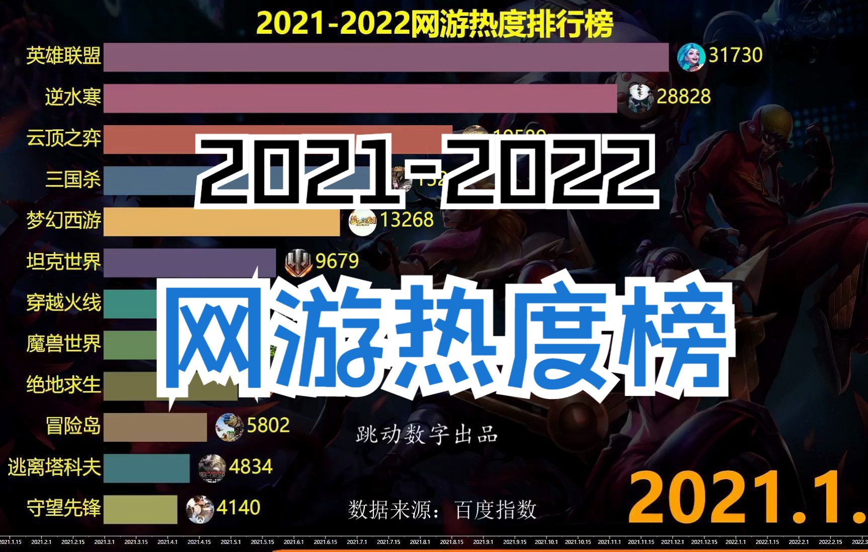 2022最火网络游戏排行榜,数据解释落实_整合版121，127.13