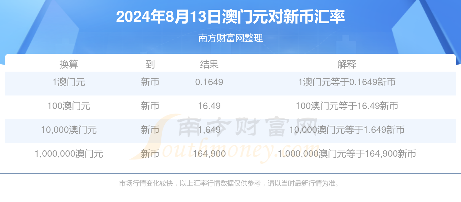 2024澳门开奖结果发布,效能解答解释落实_游戏版121，127.12