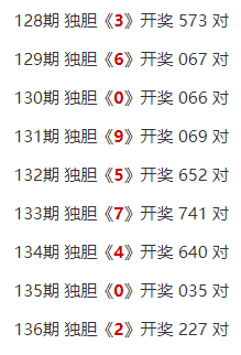 3d每天精准必出一胆,最新热门解析实施_精英版121，127.13