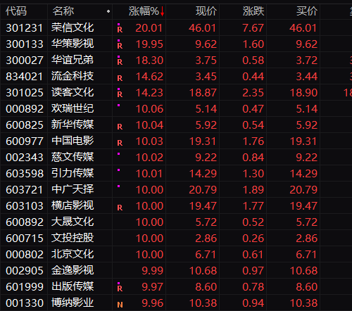 澳门三肖三码期期准100%