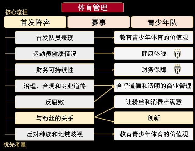 体育赛事的价值体现在哪些方面,数据解释落实_整合版121，127.13