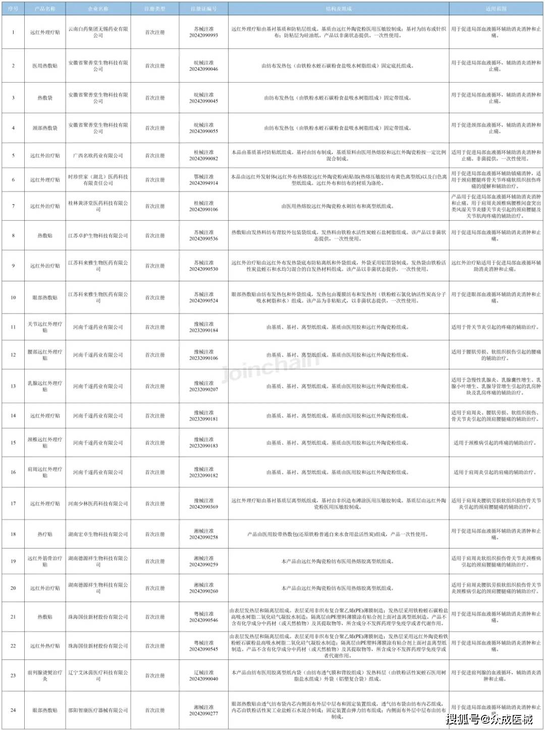 2024年开奖结果热