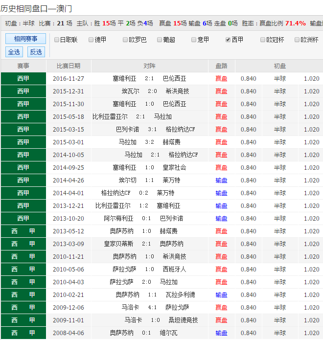 173期澳彩开奖结果,数据整合方案实施_投资版121，127.13