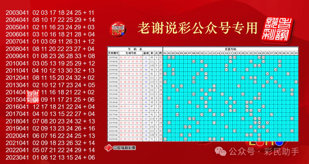 新澳开奖历史结果,数据解释落实_整合版121，127.13