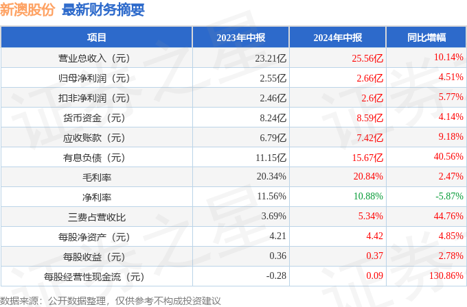 新澳内部高级资料,效能解答解释落实_游戏版121，127.12