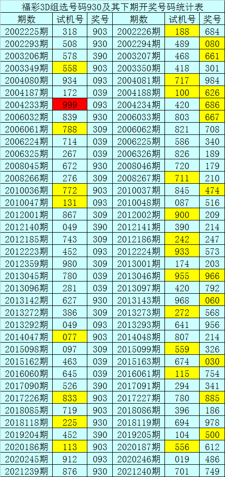 香港二四六玄机开奖预测网,数据整合方案实施_投资版121，127.13