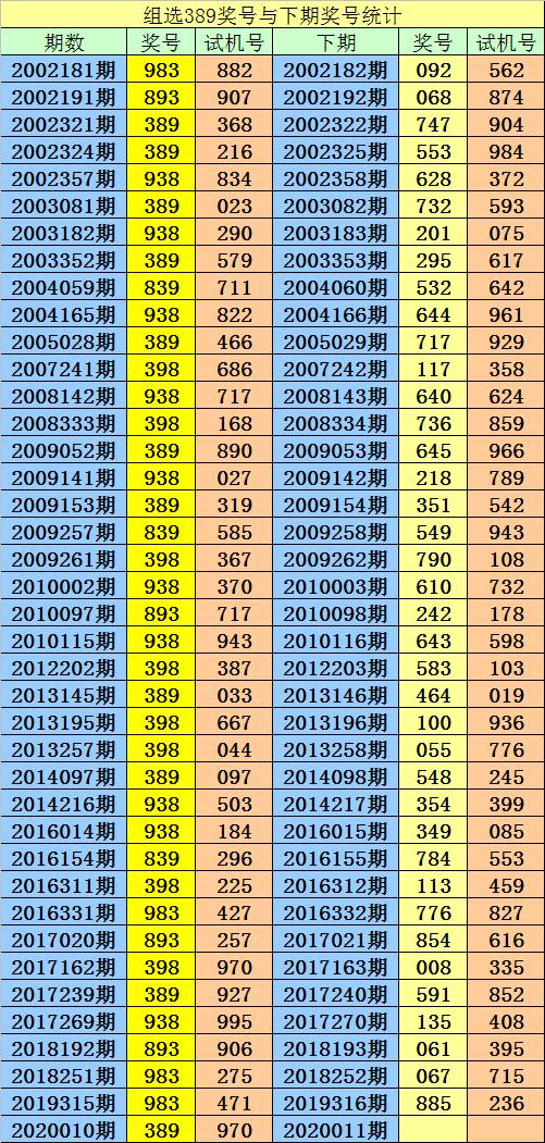 3d万能三码使用方法,最新答案动态解析_vip2121，127.13